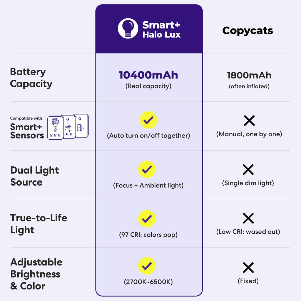 GlowRight Smart+ Halo Lux