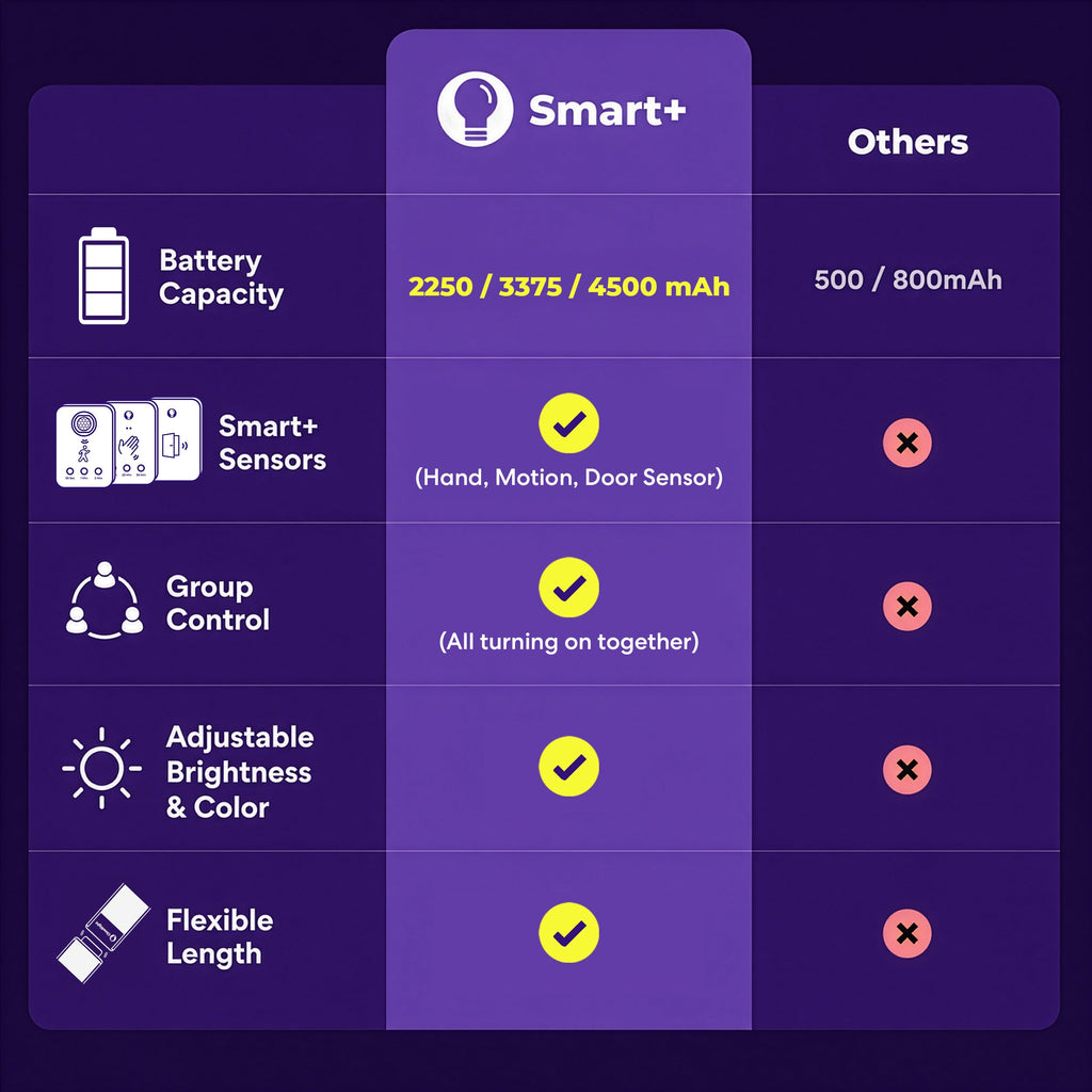 GlowRight Smart+ Everywhere Light