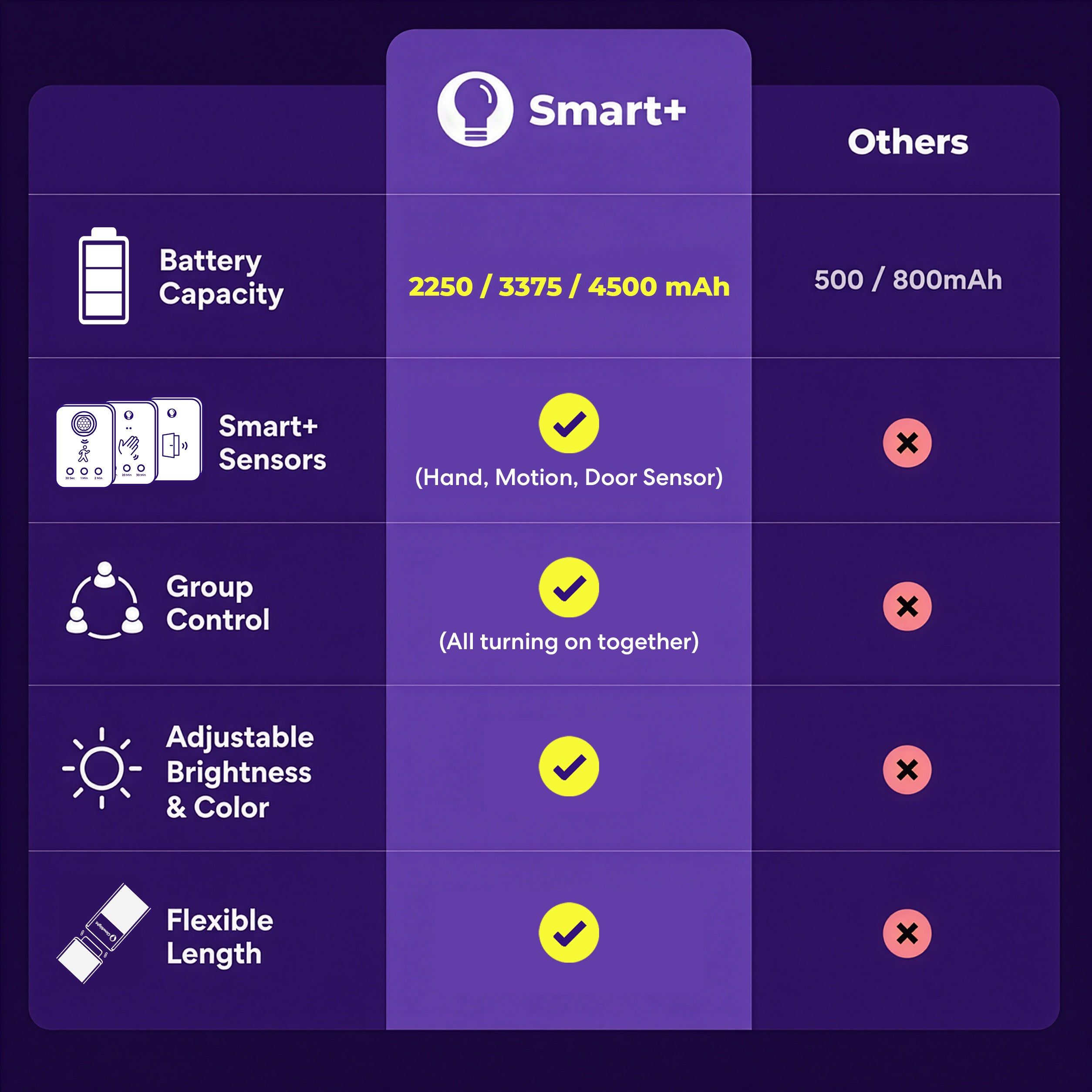 GlowRight Smart+ Everywhere Light