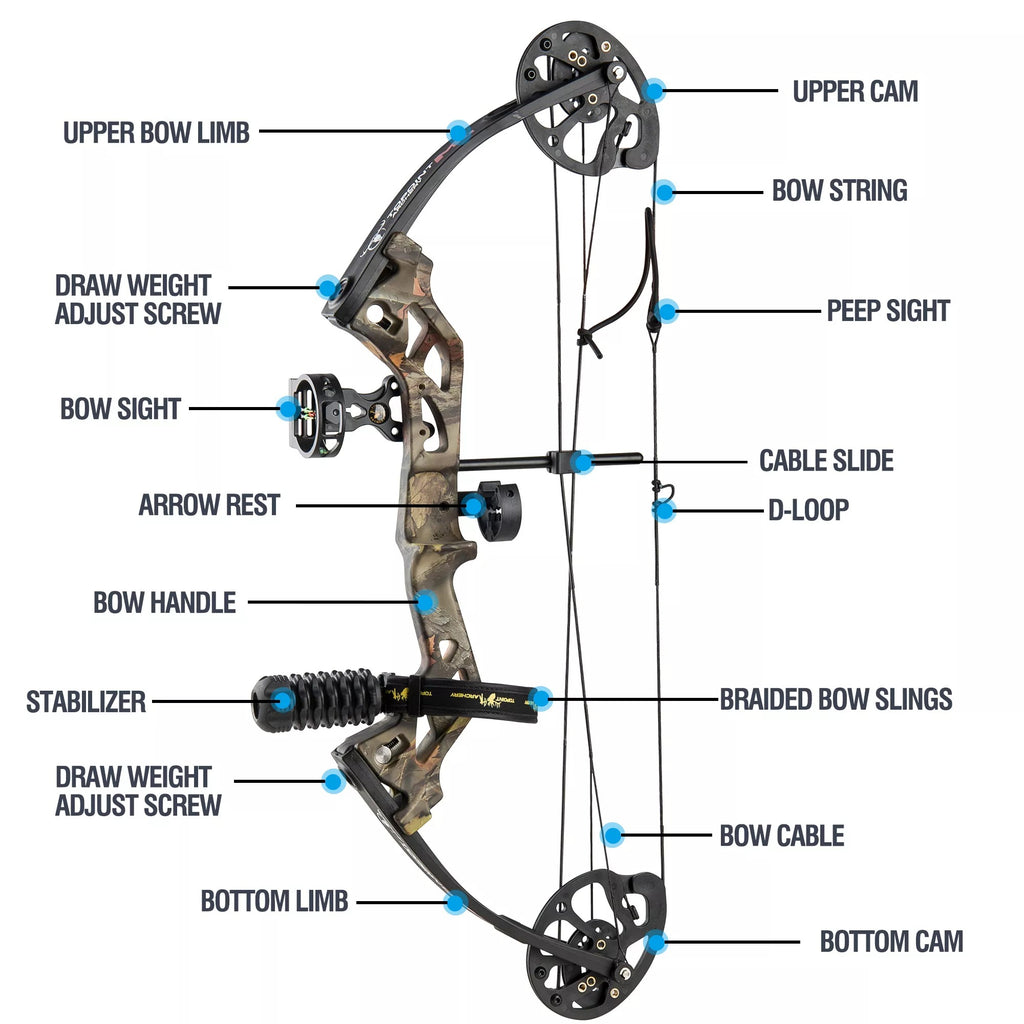TOPOINT M3 Compound Bow and Arrows for Youth Kids